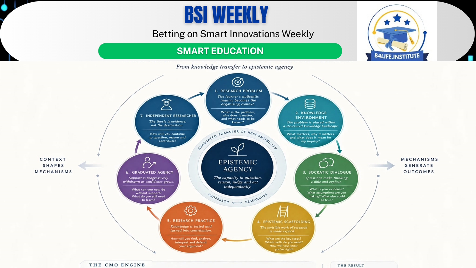 BSI Weekly TV story — Smart Education